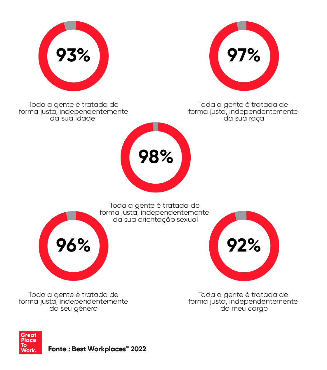 desenvolvimento humano nas empresas