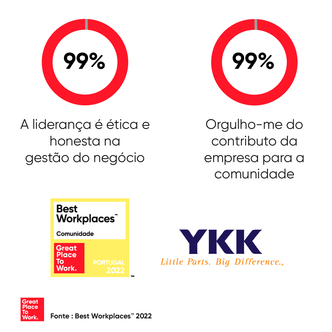 melhor_empresa_ykk