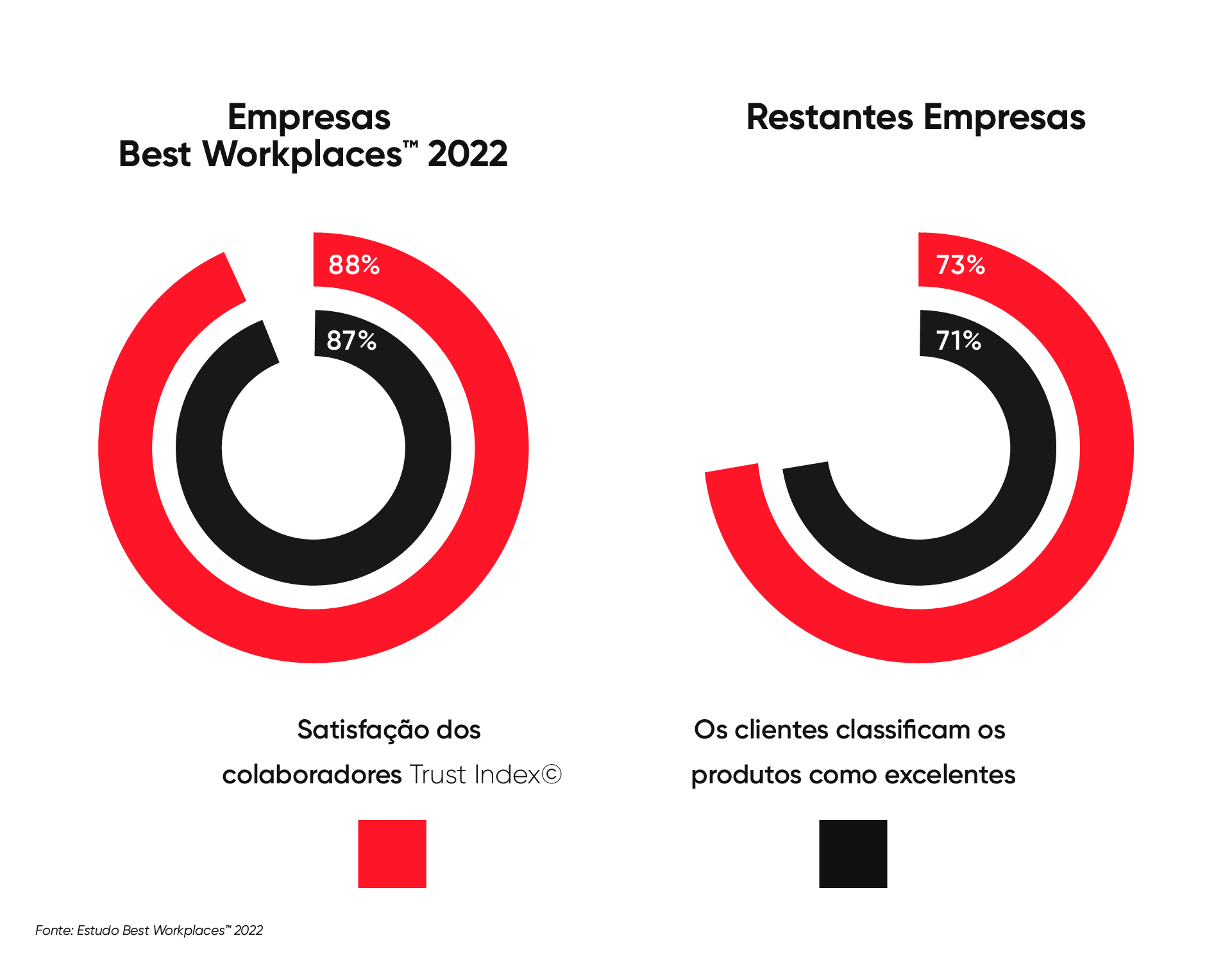 estudo-experiencia do colaborador vs experiencia do cliente