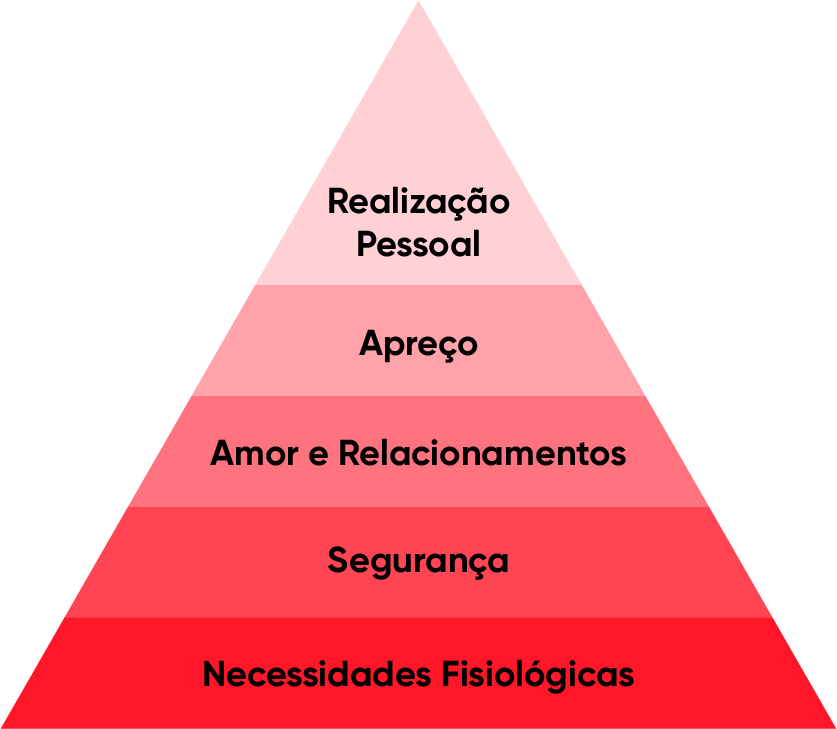 piramide maslow