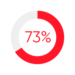 resultados-gptw