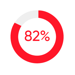 resultados-gptw