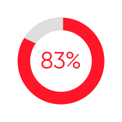 resultados-gptw