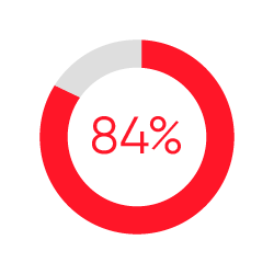 resultados-gptw