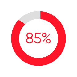 resultados-gptw