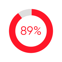 resultados-gptw