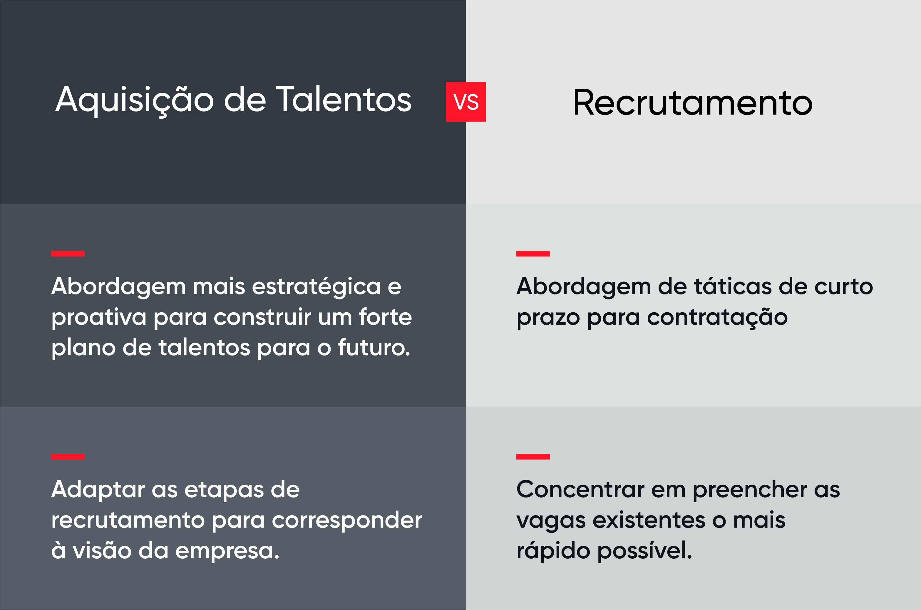 aquisção de talentos contra recrutamento