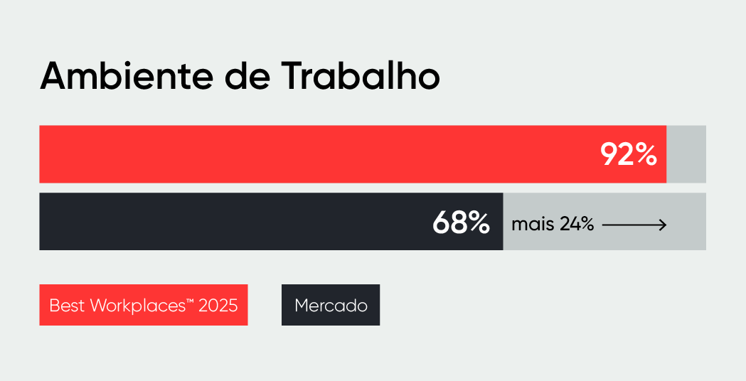 Ambiente de Trabalho