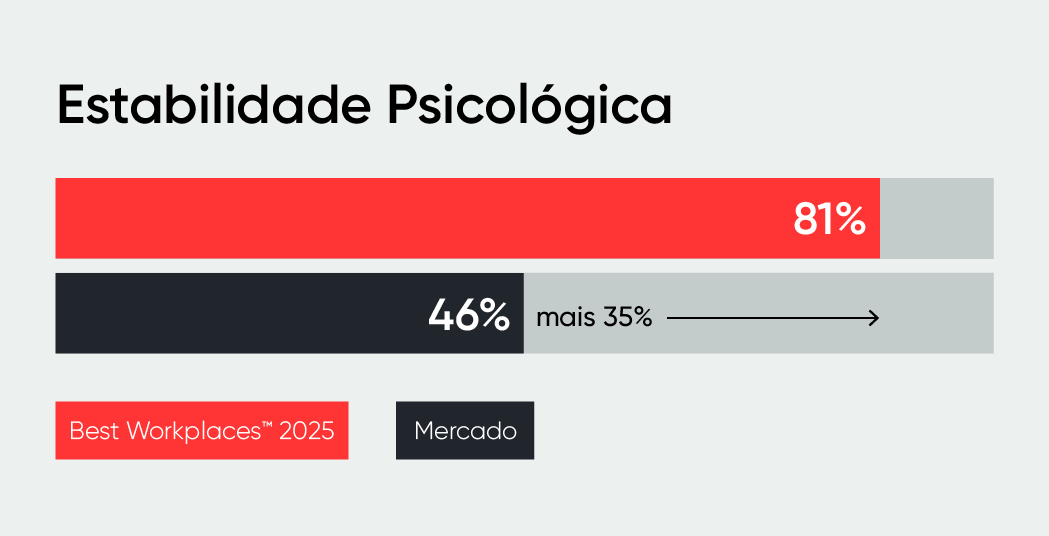 Estabilidade Psicológica