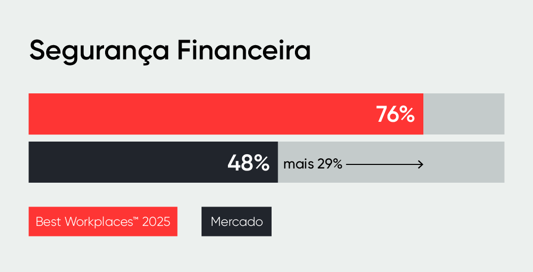 Segurança Financeira