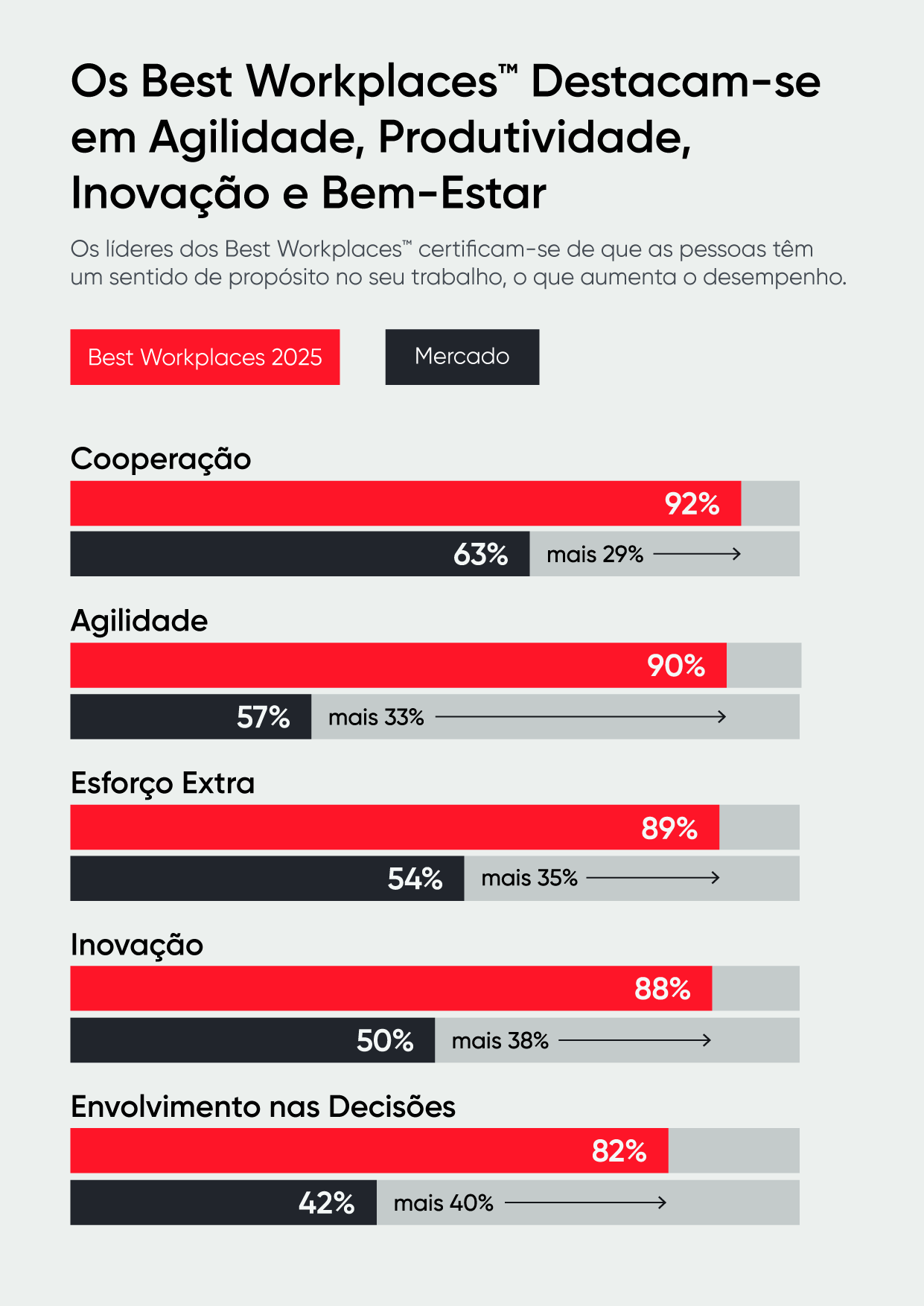 Empresas Felizes