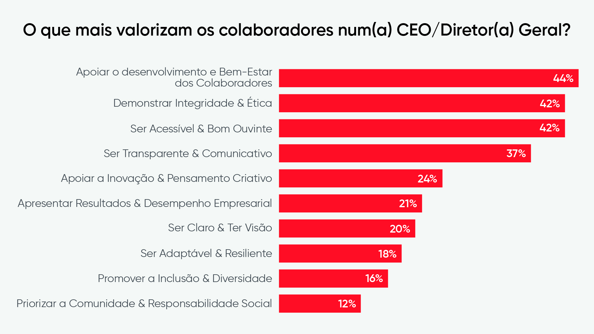 soft skills lideres