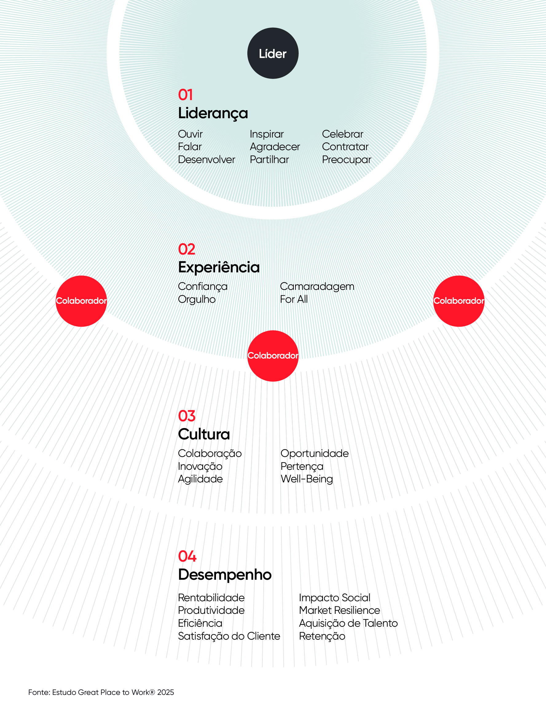TRUST INDEX 2