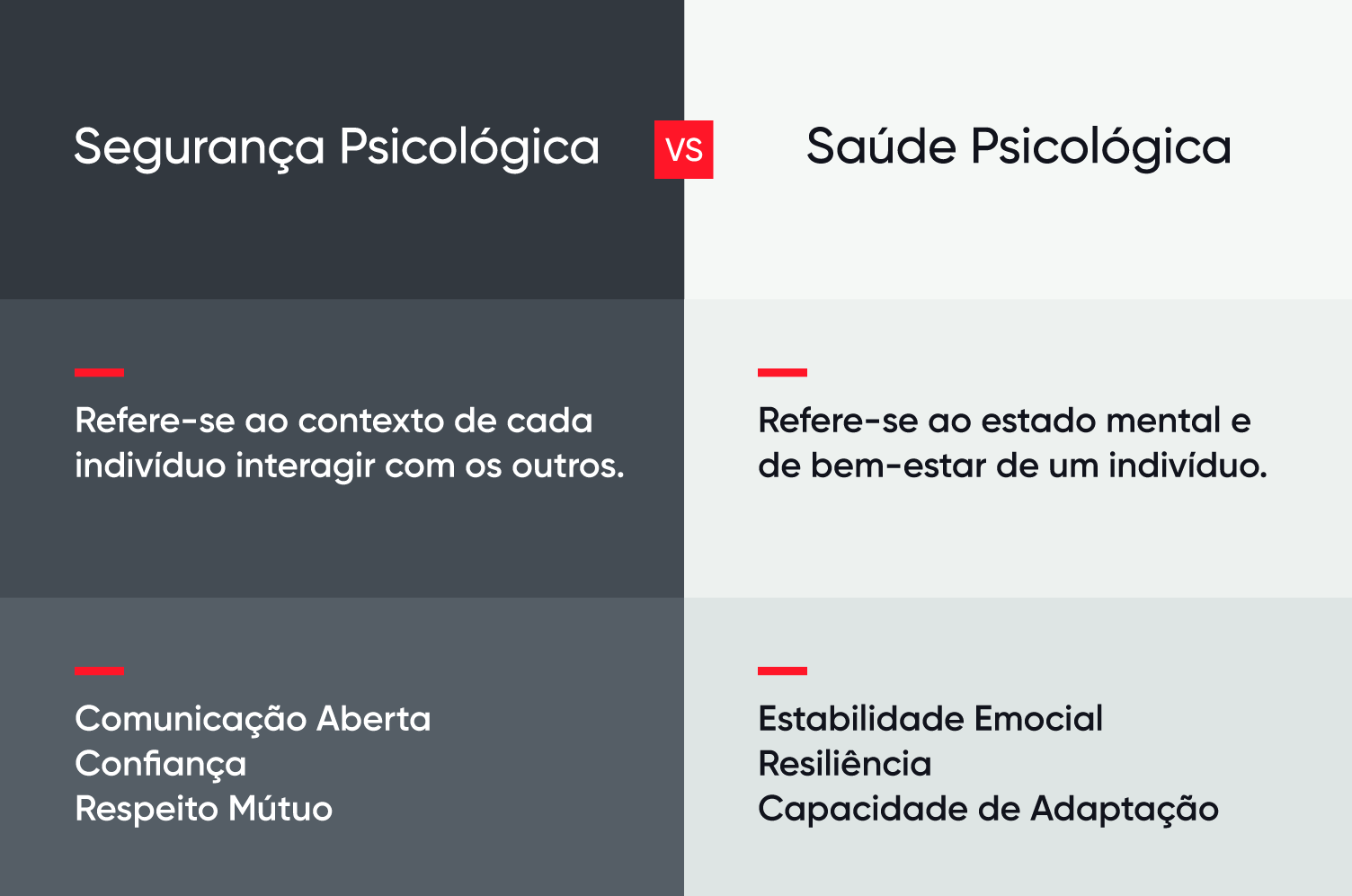 segurança psicologica vs saude psicologica