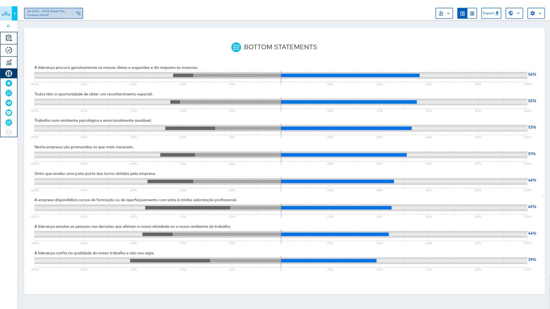 piores-resultados-questionario-colaboradores