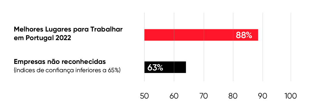 melhores_empresas_trabalhar_vs_piores_empresas