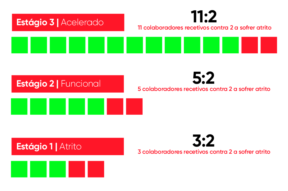 Inovação_melhores_empresas