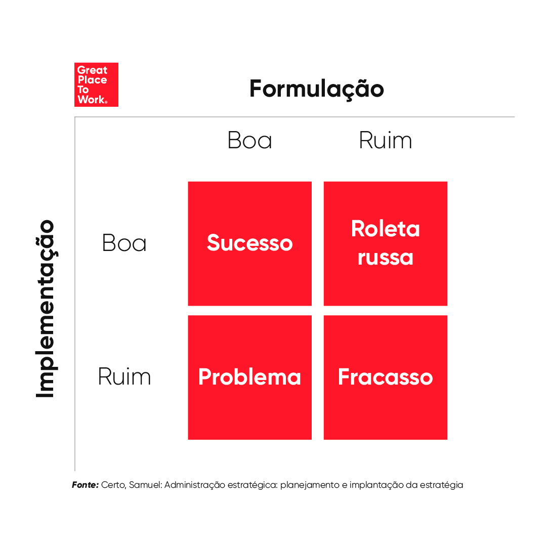 Implementação