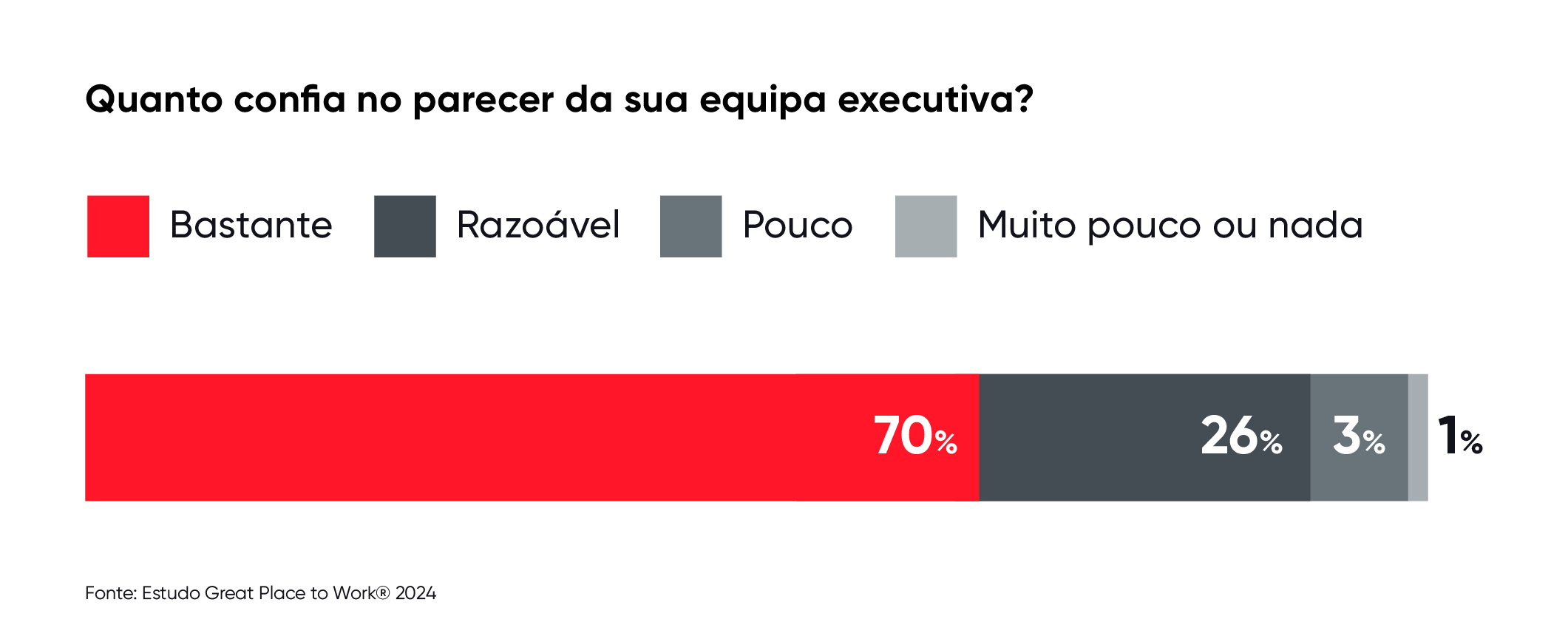 Confiança nas empresas