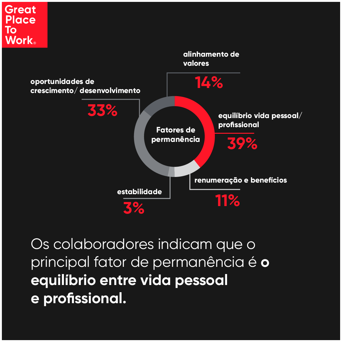 fatores_permanência_melhores_empresas_gptw