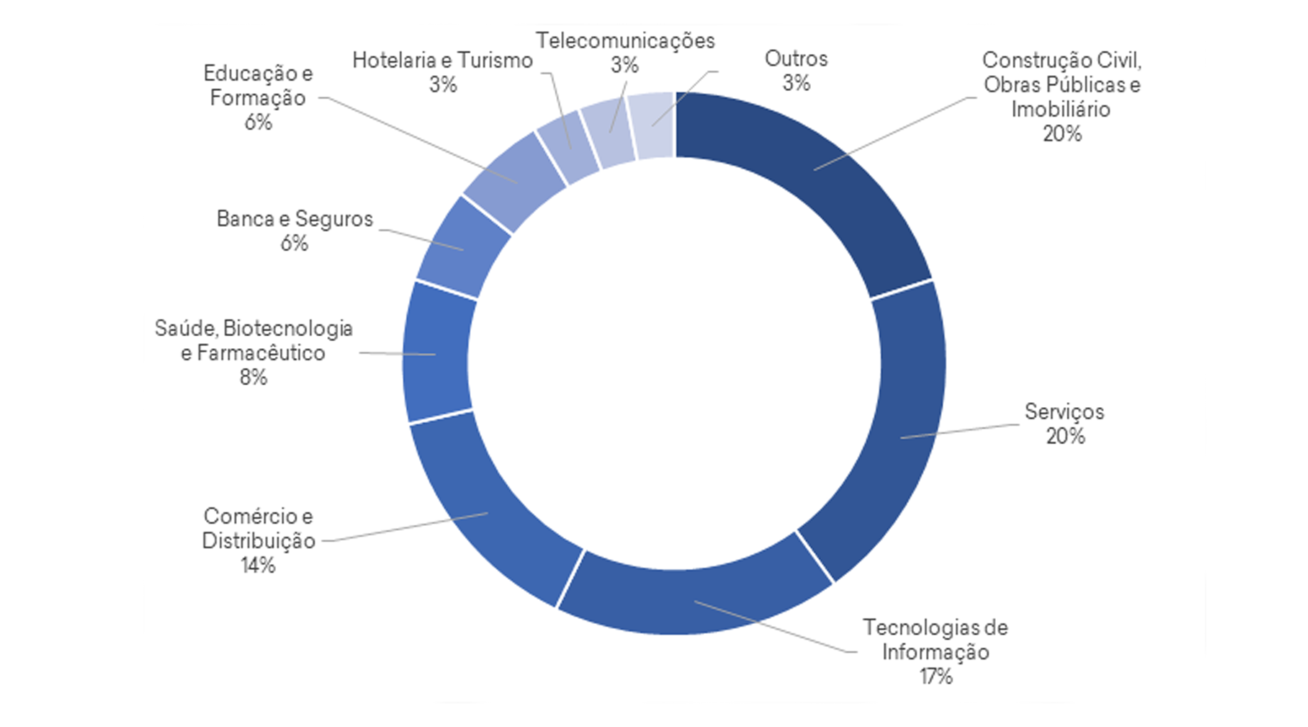 covid estudo 1