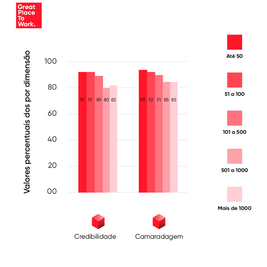 indice de credibilidade das empresas