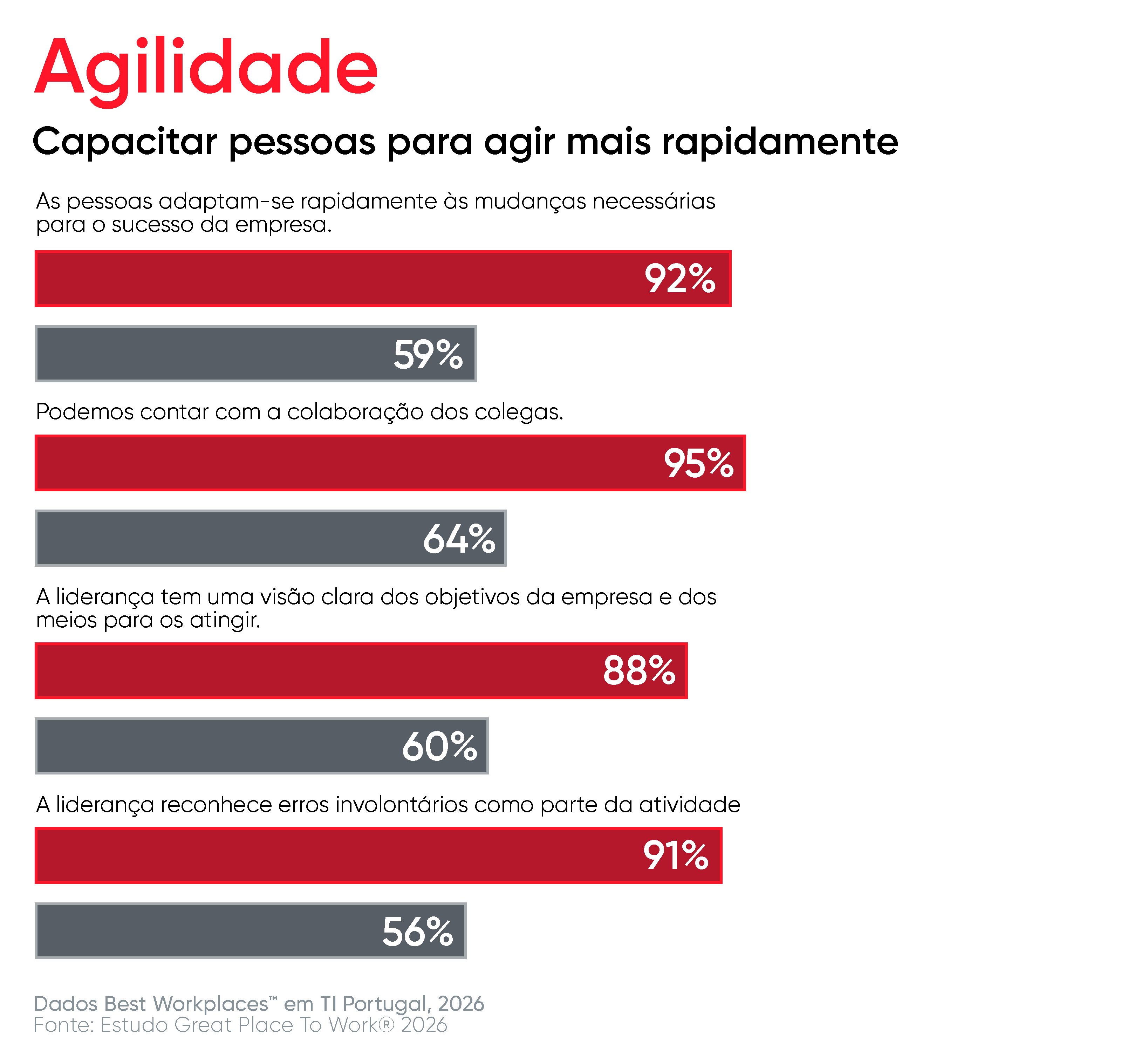 gráfico_agilidade.png
